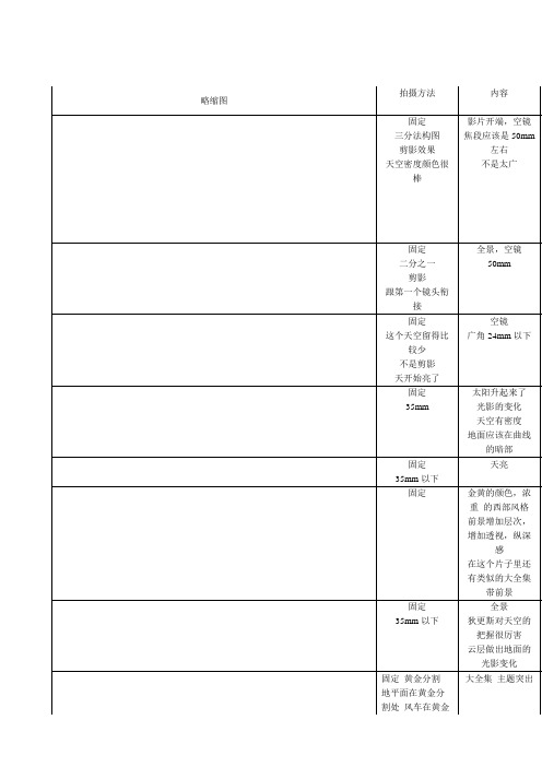 《老无所依》摄影镜头分析拉片构图分析