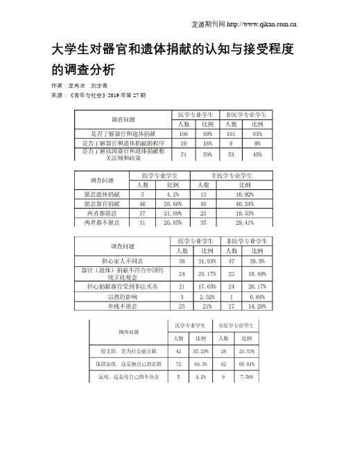 大学生对器官和遗体捐献的认知与接受程度的调查分析