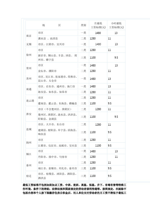 2013年江苏省最低工资标准