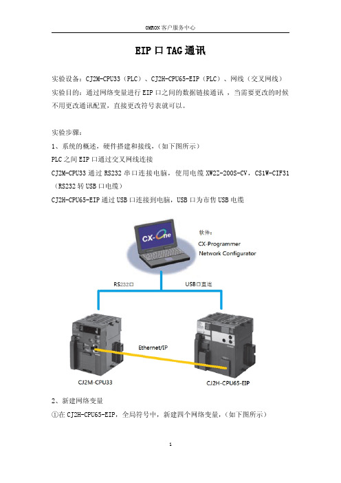 EIP口标签通讯