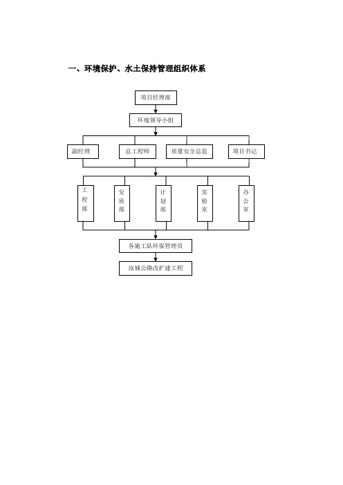 环境保护管理组织机构图