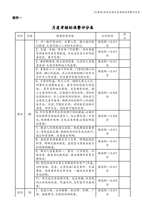 (完整版)物业管理月度考核标准暨评分表