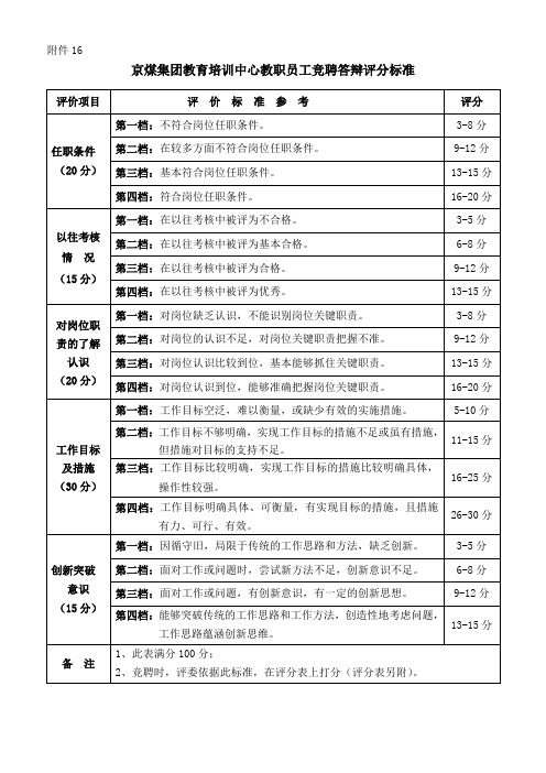 部门员工竞聘答辩评分标准