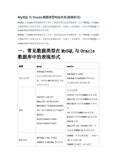 MySQL与Oracle数据类型对应关系(表格形式)