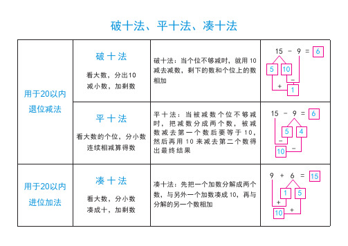 破十法、平十法、凑十法练习题(一年级数学必会的三种计算方法)