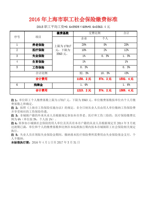 2016年上海市职工社会保险缴费标准