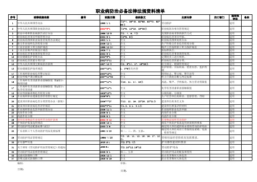 职业病防治必备法律法规资料清单