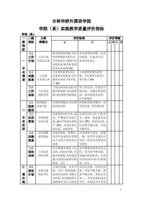 实践教学质量评价指标