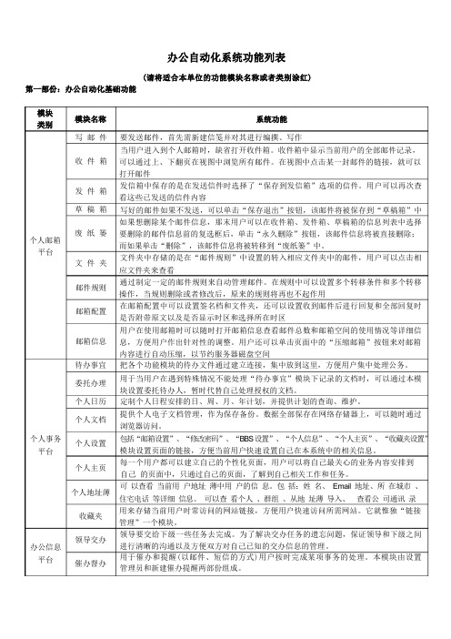 办公自动化系统三个层次