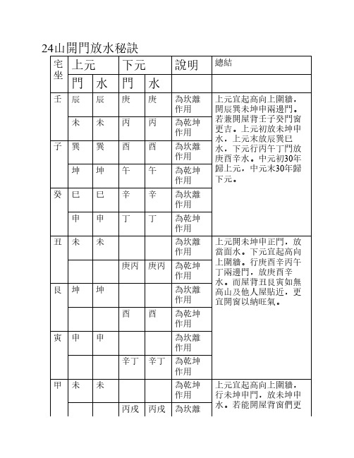 24山开门放水秘诀