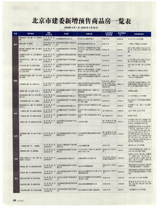 北京市建委新增预售商品房一览表