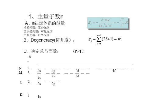 结构化学第二章