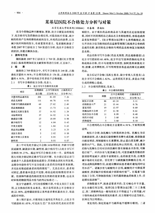 某基层医院不合格处方分析与对策