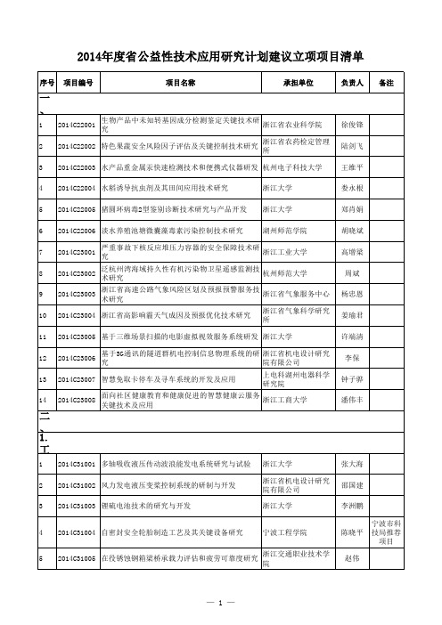 2014年度省公益性技术应用研究计划项目公示清单