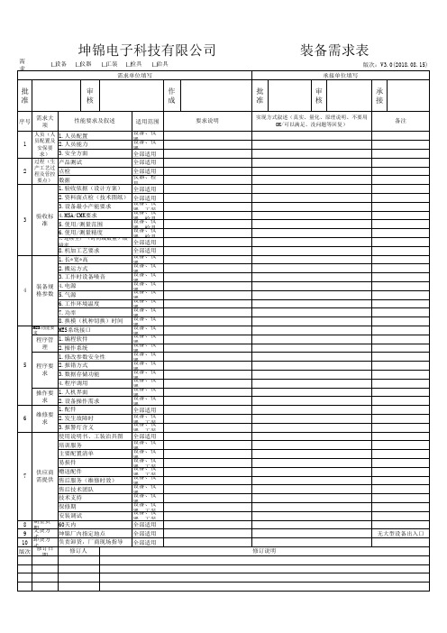 设备需求表