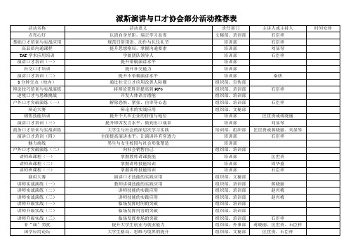 重庆工商大学派斯学院刘显琴会长推荐活动表