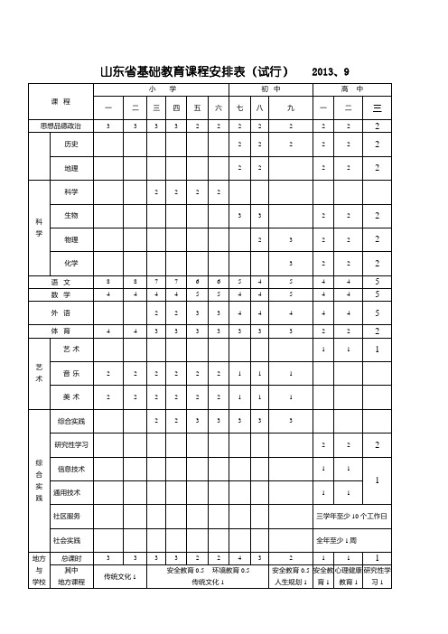 山东省基础教育课程安排表_课程设置