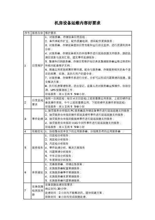 机房设备运维内容和要求