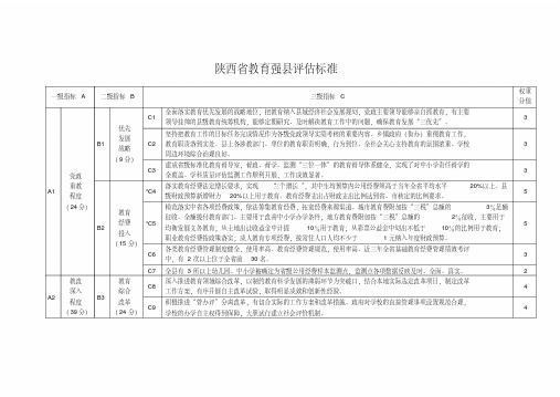 陕西省教育强县评估标准