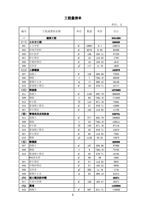 水利清单