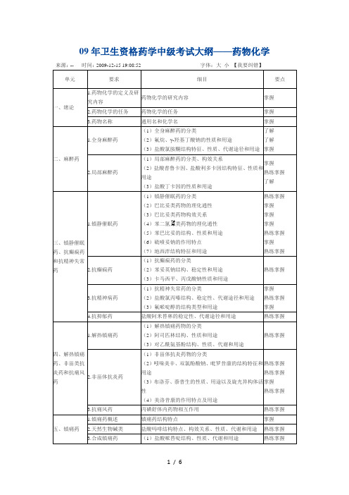 考试大纲——药物化学