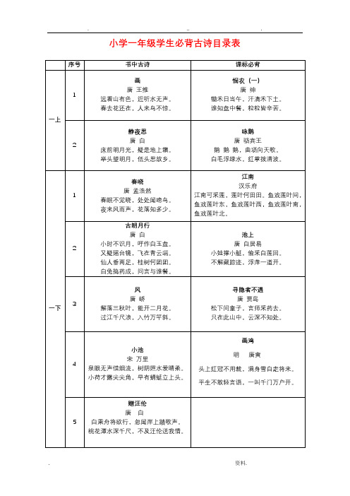 部编版小学生必背古诗总表