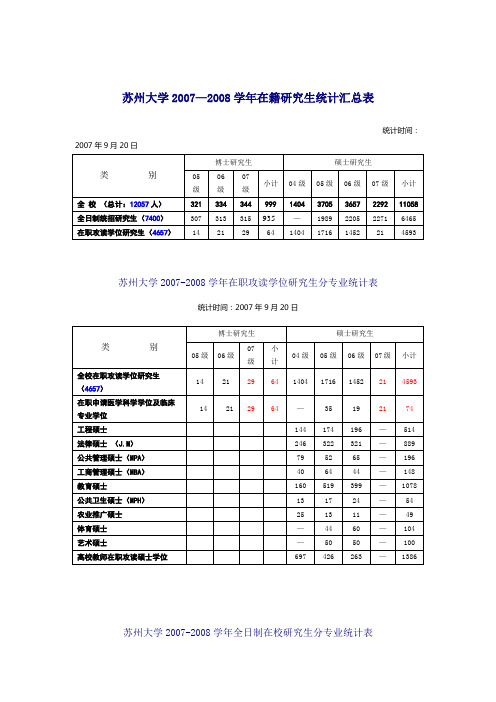 苏州大学2007—2008学年在籍研究生统计汇总表