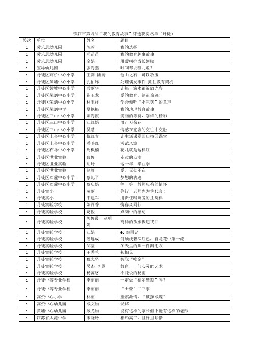 镇江市第四届“我的教育故事”评选获奖名单(丹徒)