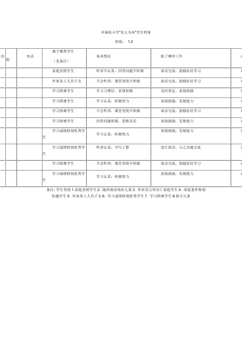 八类学生档案