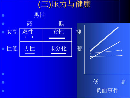 人格心理学第十一章性别差异