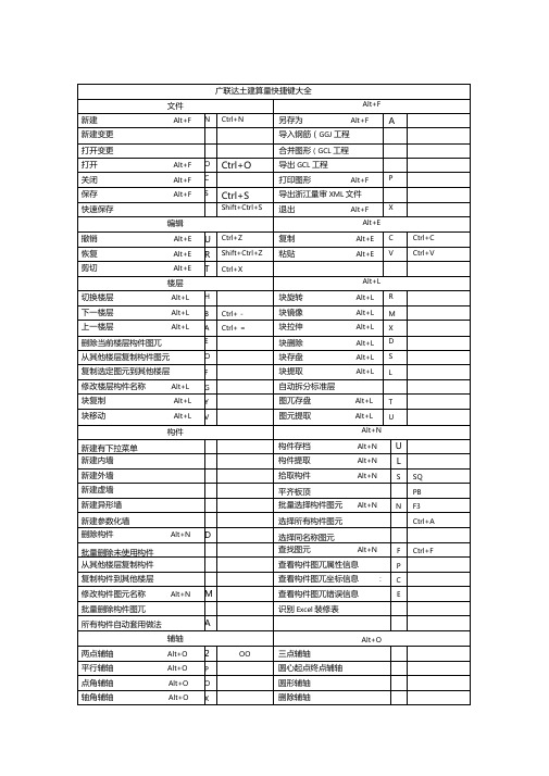 广联达土建算量快捷键大全