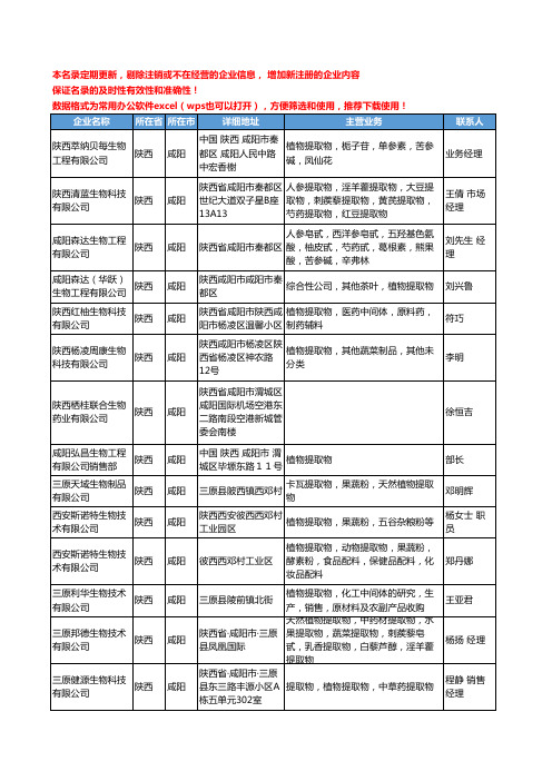 2020新版陕西省植物提取物工商企业公司名录名单黄页联系方式大全215家