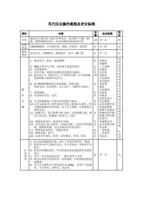 耳穴压豆评分标准