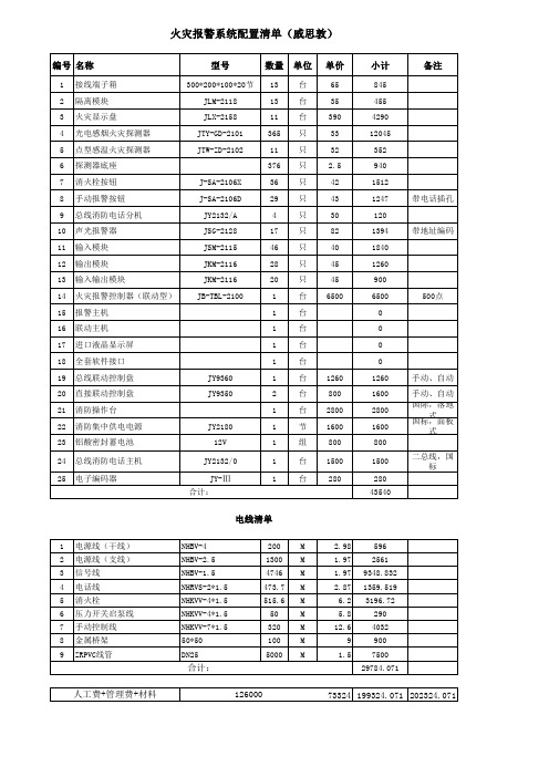 报警系统配置清单