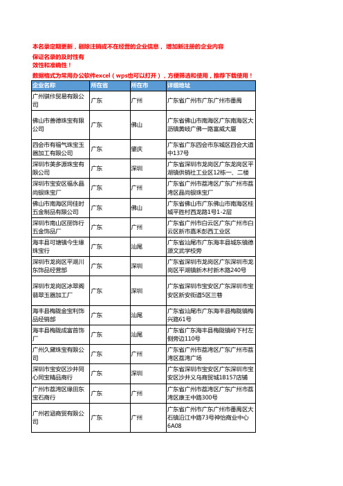 2020新版广东省颈饰工商企业公司名录名单黄页联系方式大全90家