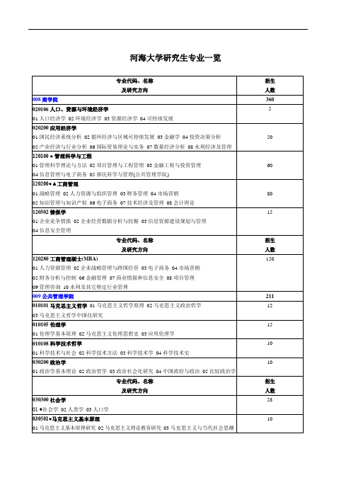 河海大学研究生专业一览