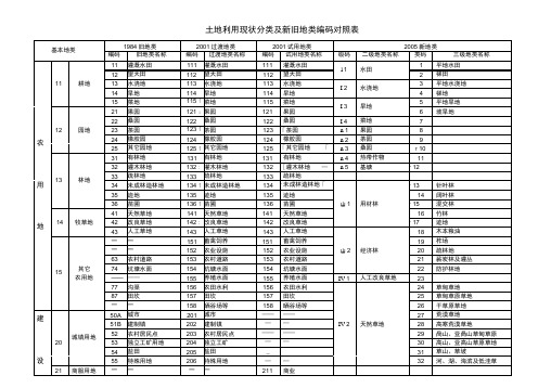 地类编码对照表