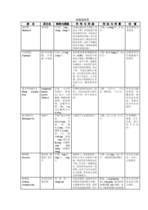 医院处方抗高血压常用药表格版