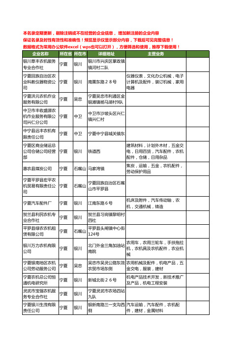 新版宁夏省农机工商企业公司商家名录名单联系方式大全581家