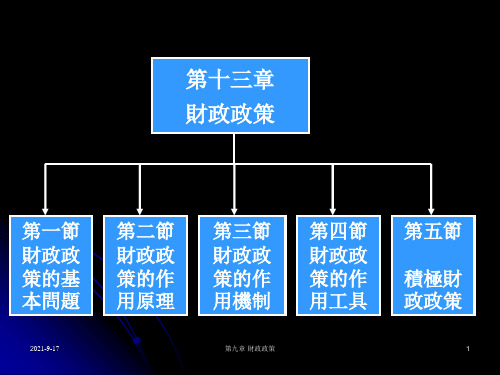 公共经济学课件-财政政策