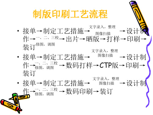 制版印刷工艺流程