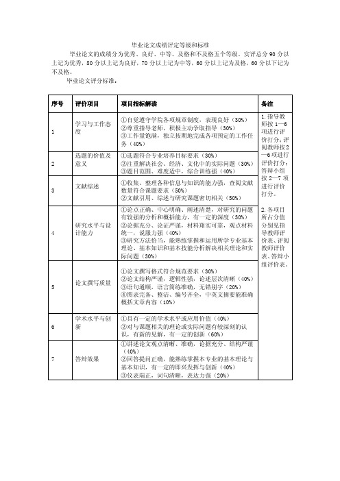 毕业论文成绩评定等级和标准