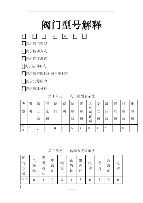 阀门型号解释