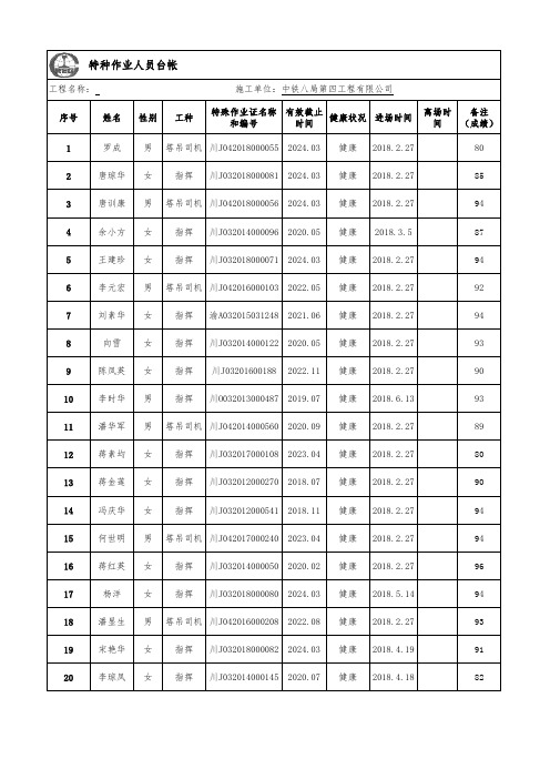 特种人员名单台账(塔吊、指挥)