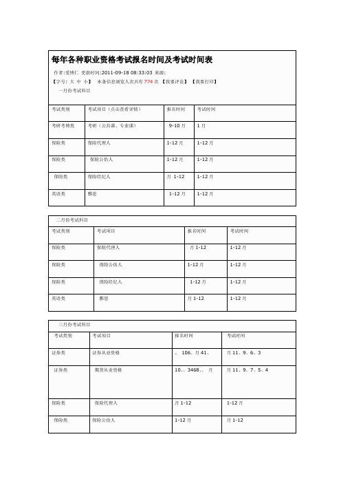 每年各种职业资格考试报名时间及考试时间表677346