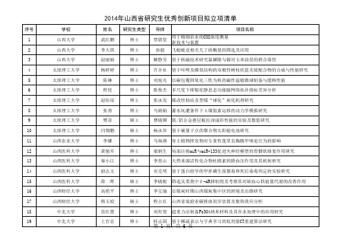 2014年山西省高校重点学科建设项目研究生教育优秀导师研究生教育改革研究课题和研究生创新项目