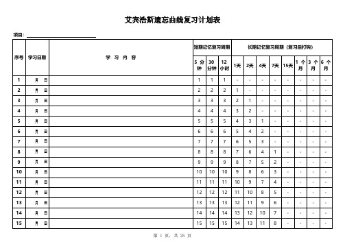 艾宾浩斯记忆曲线计划表(365天)