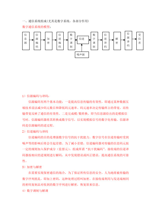 (完整版)通信常见问题及答案