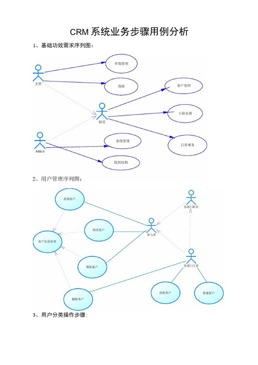 CRM系统业务作业流程