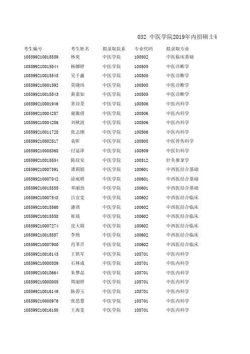 暨南大学中医学院2019年内招硕士研究生拟录取名单